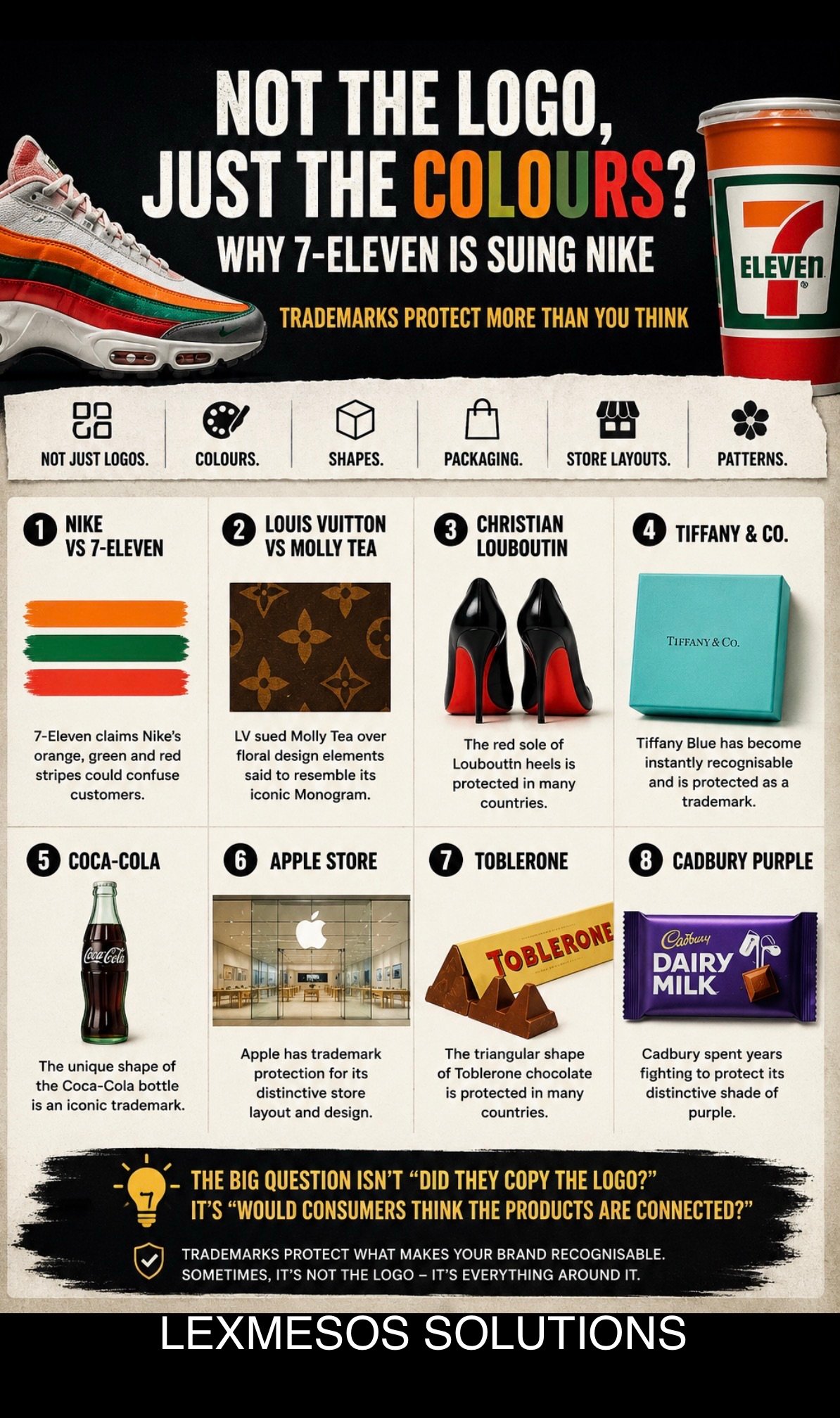 Not the Logo, Just the Colours? Why 7-Eleven Is Suing Nike